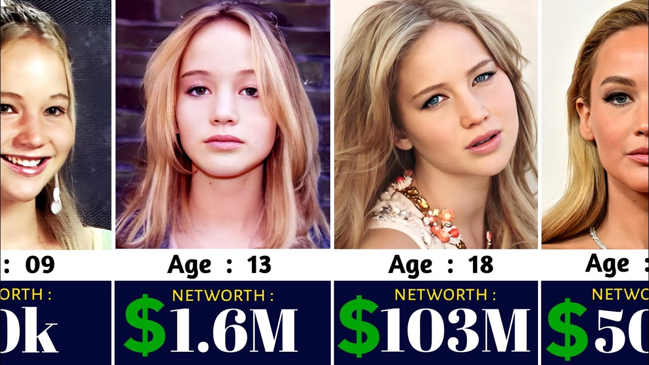 Jennifer Lawrence Networth Evolution From 1990 To 2024 🤑