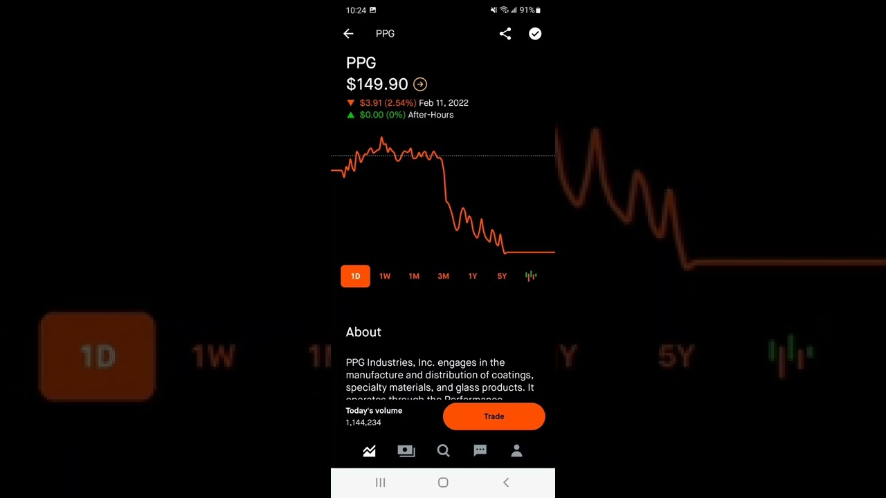 PPG Stock Market Investing
