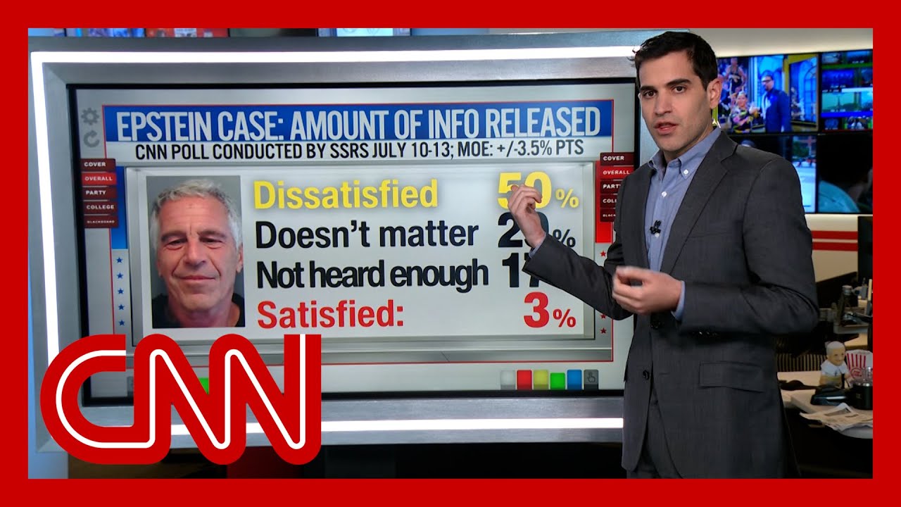 'I've never seen anything quite like it': Enten on 4% of 'Lean GOP' satisfied with Epstein releases